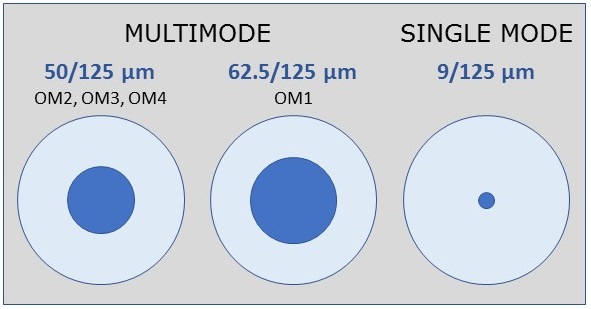 outdoor-fiber-optic-cable-the-ultimate-guide-in-2022-wiki-tutorial